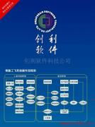 產品相冊如何賦能創利軟件科技公司的信息技術咨詢服務