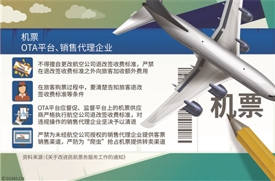 機票退改簽新規(guī)出臺 階梯費率開啟，特價機票權(quán)益獲保障